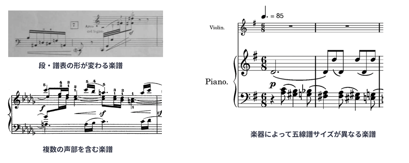 インポートのための注意点3
