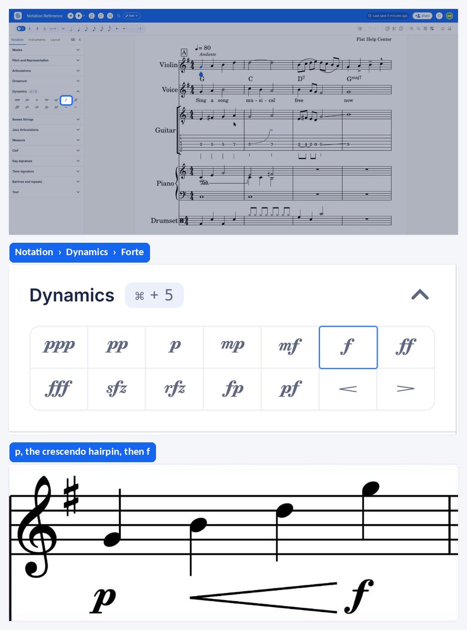 Adding a dynamic from the Dynamics section of the Notation panel