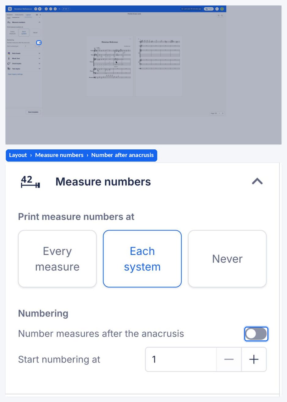 Number measures after anacrusis