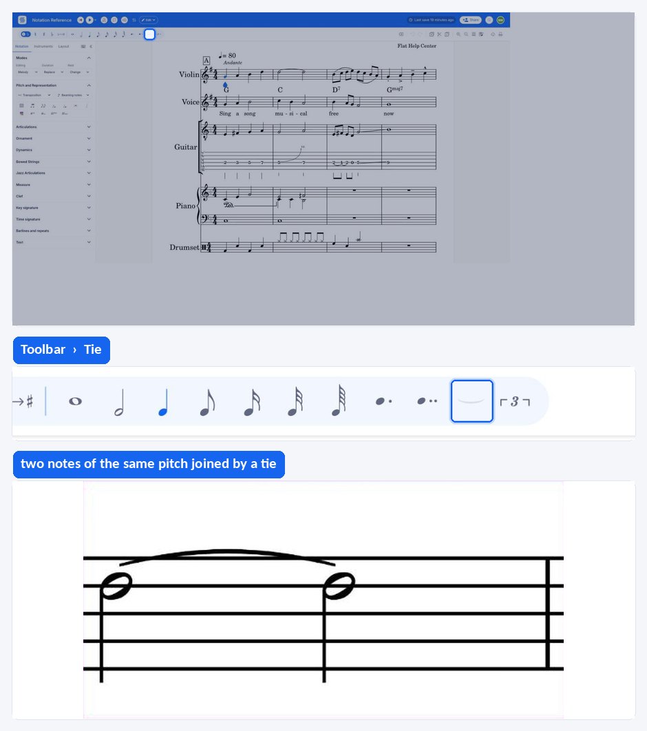Two notes of the same pitch being tied in the Flat editor