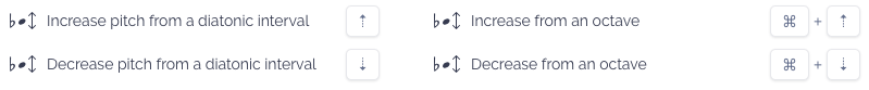 Transposition shortcuts