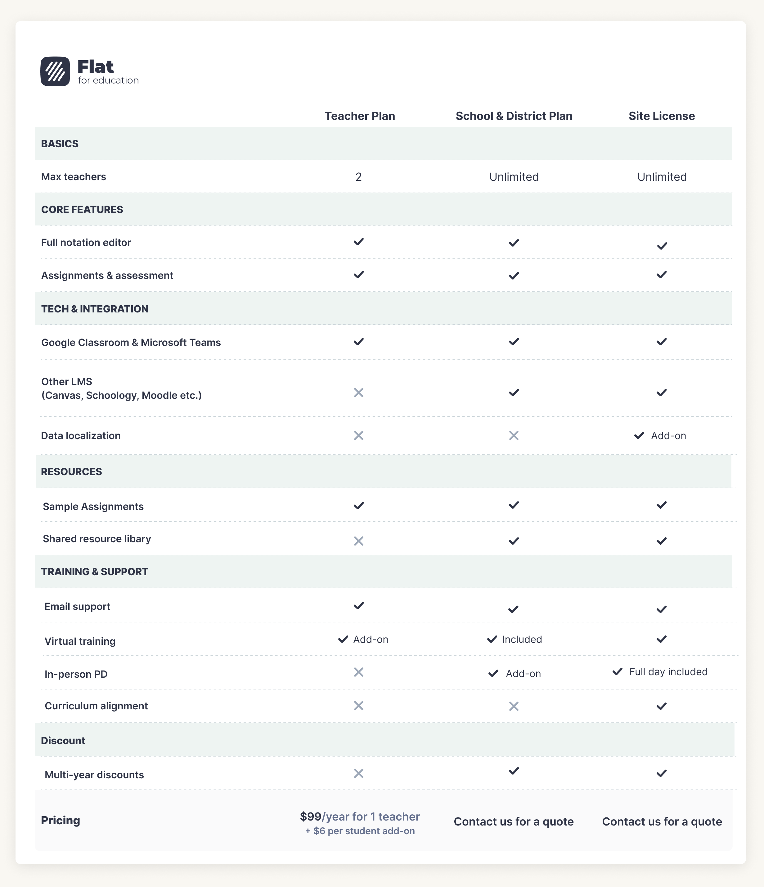 Flat for Education Plan Comparison
